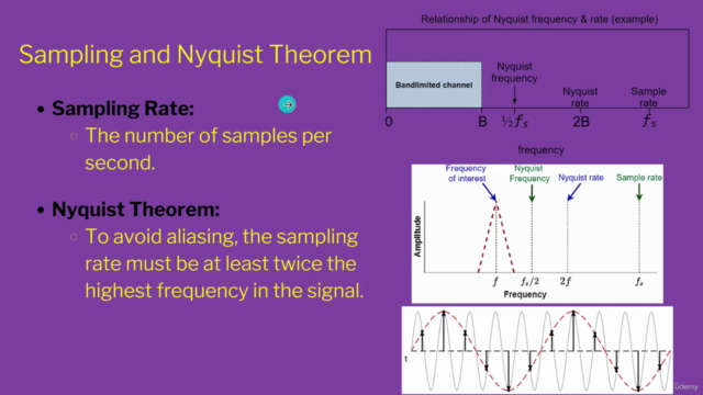 Intro to Software-Defined Radio (SDR) From Basics to Design – Screenshot 2