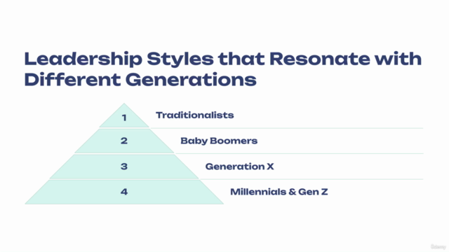Leading Across Generations: Multigenerational Leadership!! – Screenshot 2