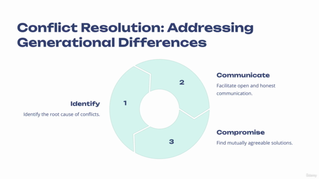Leading Across Generations: Multigenerational Leadership!! – Screenshot 3