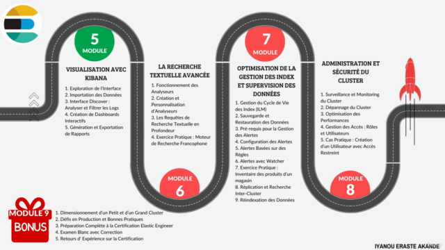 Maîtriser Elasticsearch : De l'Initiation à la Certification – Screenshot 2