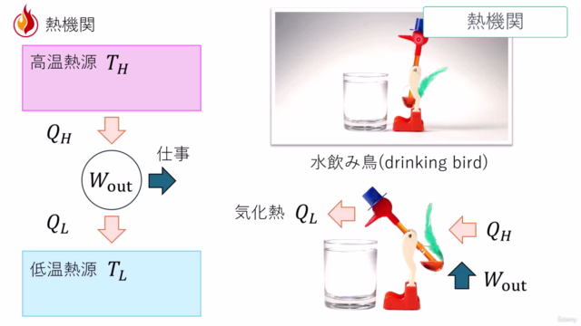 イメージでわかる熱力学-身近な熱現象とエントロピー増大の法則-:社会人になってから学ぶ数学と物理学(中級編) – Screenshot 2