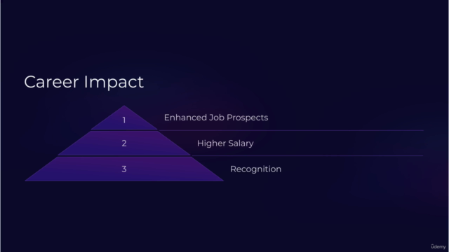 CompTIA AI Architect+ Fundamentals: 1500+ QAs Exam Prep!! – Screenshot 2