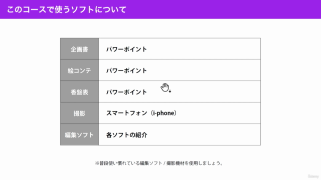 社内ビジネス動画の作り方:インナーコミュニケーション強化(サンプル 全23種類付き:企画書/絵コンテ/香盤表) – Screenshot 4