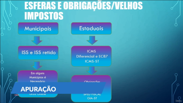 Formação Analista Fiscal Tributário e Reforma Tributária 3.0 – Screenshot 2