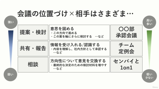 意外と "教えて" もらえない 社内会議の基本スキル – Screenshot 2
