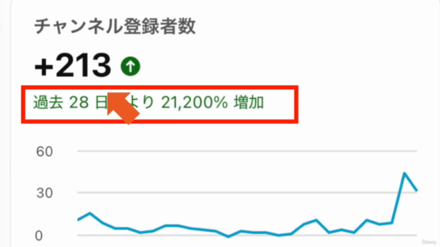 ChatGPTで顔出し不要でゼロからヒットする学習系YouTubeスクリプトを作成する方法 – Screenshot 3