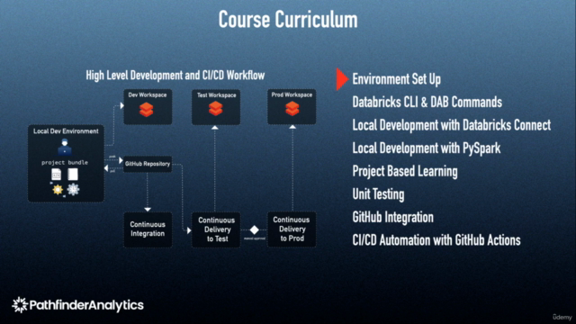 CI/CD with Databricks Asset Bundles (DAB) – Screenshot 3