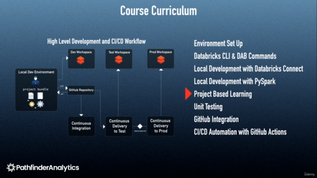 CI/CD with Databricks Asset Bundles (DAB) – Screenshot 4