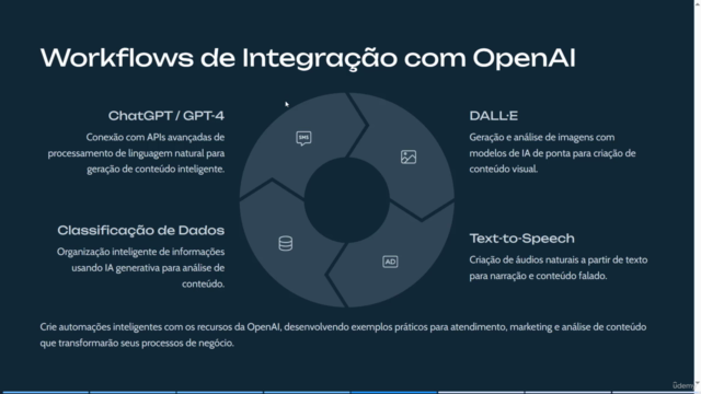 Automação e Criação de Agentes de IA com n8n. n8n Completo. – Screenshot 2