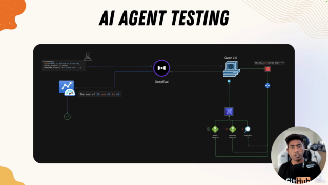 Test AI & LLM App with DeepEval, RAGAs & more using Ollama – Screenshot 4