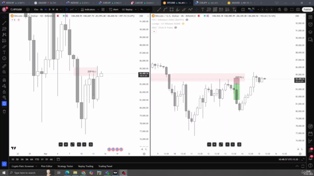 ICT | Fair Value Gaps & Order Blocks: Deep Dive (Core) 2025 – Screenshot 1