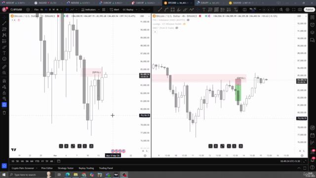 ICT | Fair Value Gaps & Order Blocks: Deep Dive (Core) 2025 – Screenshot 2