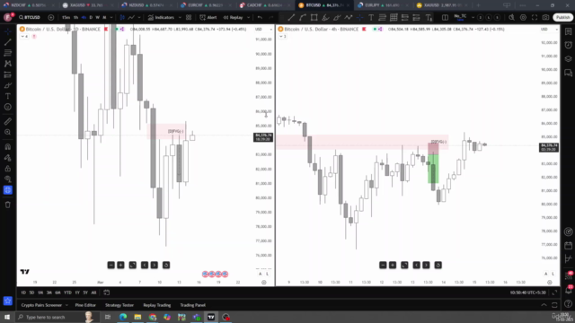 ICT | Fair Value Gaps & Order Blocks: Deep Dive (Core) 2025 – Screenshot 4