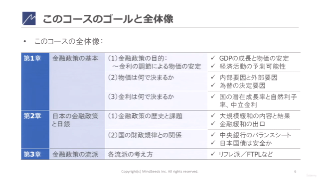 はじめての金融政策 ~マクロ経済と金利・物価・為替の密な関係!4時間半で手に入れる「金利のある世界」へのチケット – Screenshot 4
