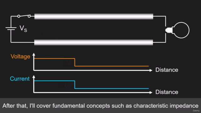 How Electrical Signals Propagate – Screenshot 2