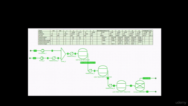 Simulation of Chemical engineering processes using COCO. – Screenshot 3