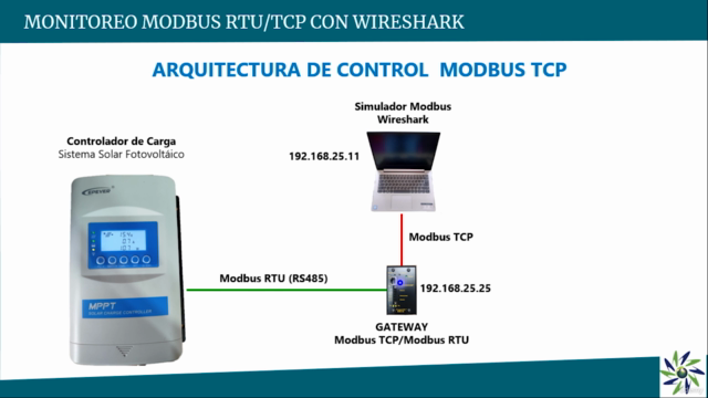 Monitoreo de Modbus RTU y Modbus TCP con WIRESHARK. – Screenshot 1
