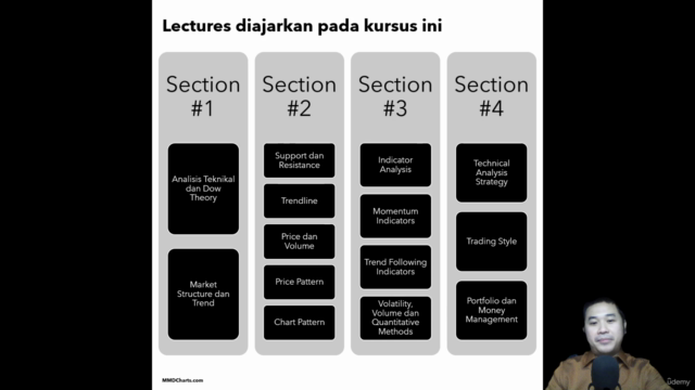 Analisis Teknikal Komprehensif – Screenshot 4