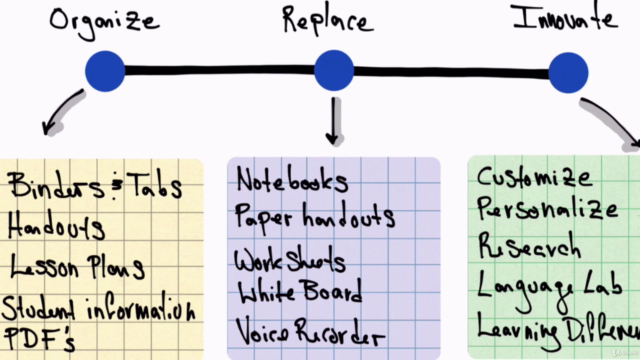 Notability for Teachers & Students – Screenshot 2