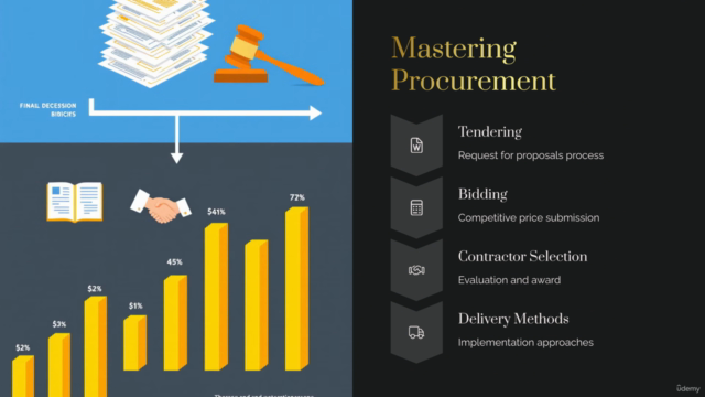 Mastering Construction Contract Administration & Procurement – Screenshot 2