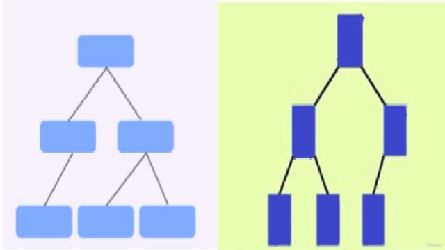 Non Linear Data Structure – Screenshot 1