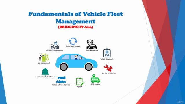 Fundamentals of Vehicle Fleet Management – Screenshot 1