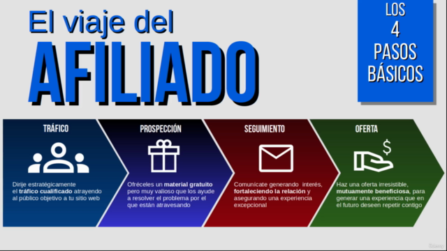 El viaje del Afiliado – Screenshot 2