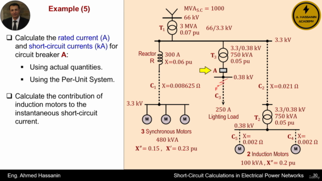 Short-Circuit Calculations in Electrical Power Networks – Screenshot 2