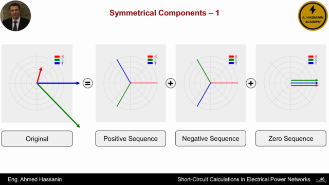 Short-Circuit in Electrical Networks حسابات قصر الدائرة – Screenshot 4