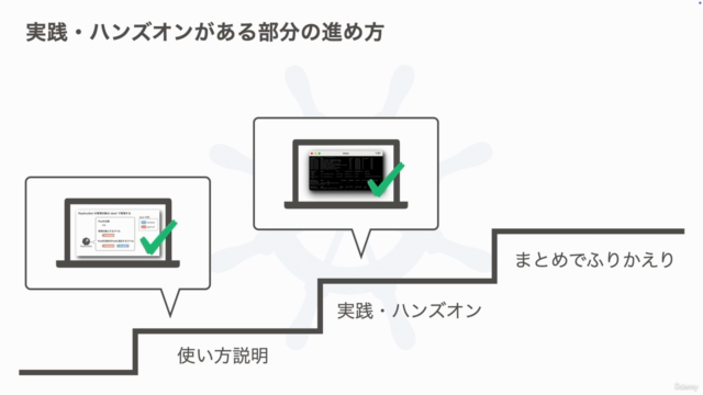 【Kubernetes初心者歓迎】実践!Kubernetes入門〜ローカル環境で基礎から実践力を習得(DevOps入門) – Screenshot 4