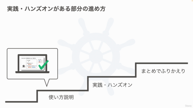 【AWS x Kubernetes】実践!Kubernetes入門〜Amazon EKS 編〜(DevOps入門) – Screenshot 3