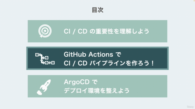 【CICDとGitOpsを実践】GitHub Actions&ArgoCDで学ぶ CI/CD入門(DevOps入門) – Screenshot 3