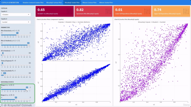 Copula Generation Explained: Theory and Visualization – Screenshot 4