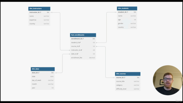 Applied Data Modeling Using Snowflake and Power BI – Screenshot 2