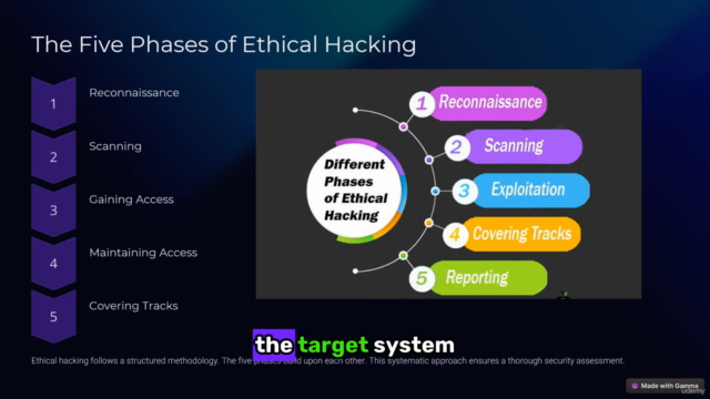 Ethical Hacking Mastery : From Zero To Hacker – Screenshot 1