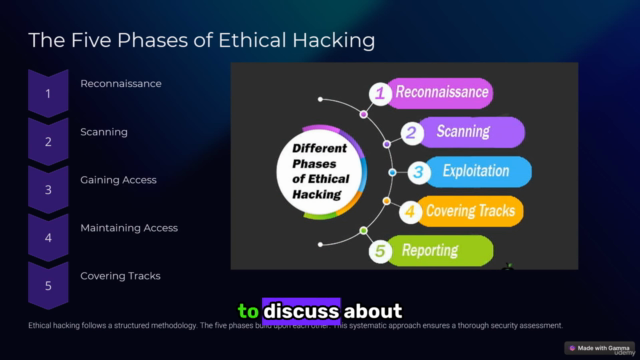Ethical Hacking Mastery : From Zero To Hacker – Screenshot 2