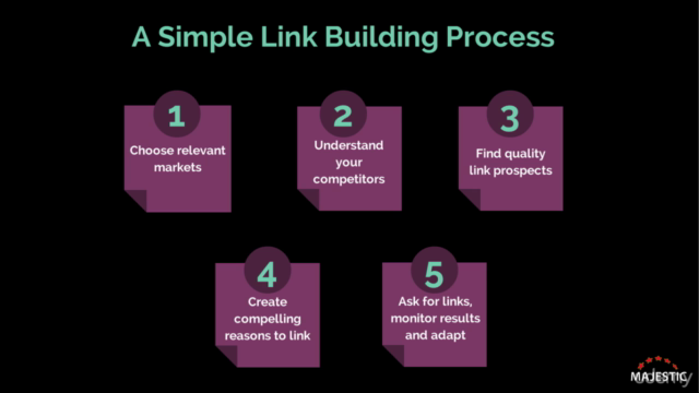 Get up to speed with Majestic link building – Screenshot 3