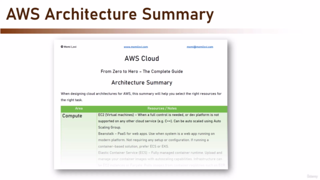 AWS From Zero to Hero - The Complete Guide – Screenshot 4