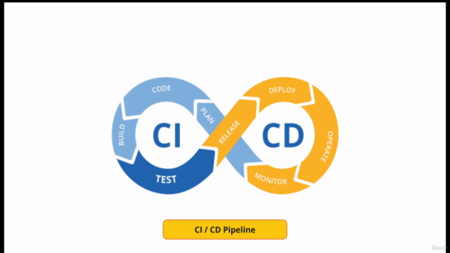 Mastering CI/CD with GitHub Actions: Automate, Test, Deploy – Screenshot 1