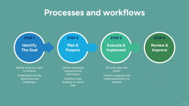 Improve Your PowerPoint Design – Screenshot 4