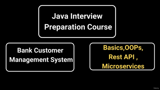 Java Developer Interview Preparation Course – Screenshot 2