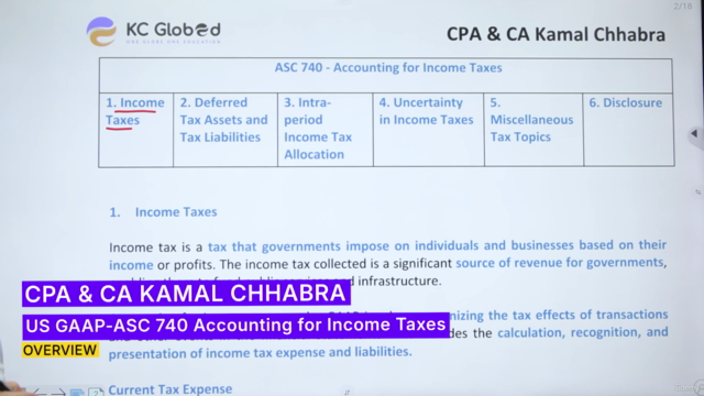 US GAAP CPA – ASC 740 Accounting for Income Taxes – Screenshot 1