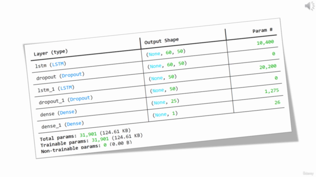 Building a Stock Price Predictor using LSTM in Keras – Screenshot 3