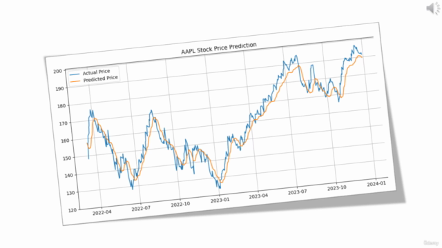 Building a Stock Price Predictor using LSTM in Keras – Screenshot 4