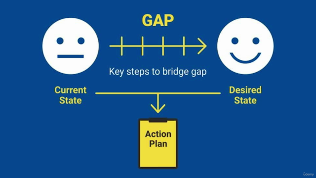 Closing the Distance: A Practical Guide to Gap Analysis – Screenshot 3