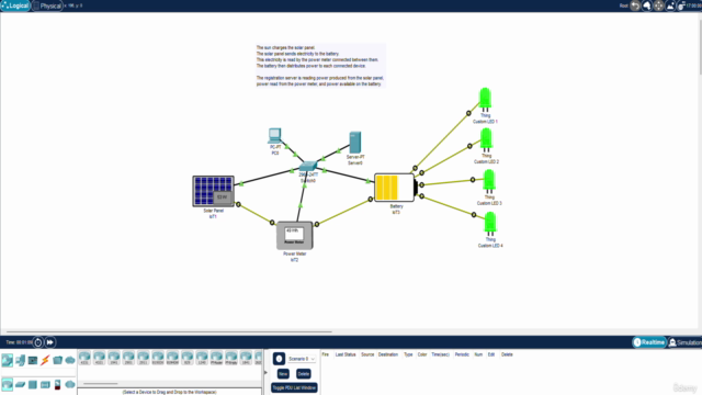 Hands on Cisco Packet Tracer: Internet of Things (IoT) – Screenshot 1