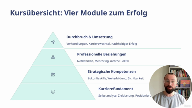 Karriereboost – Strategien für die Zukunft deiner Arbeit – Screenshot 4