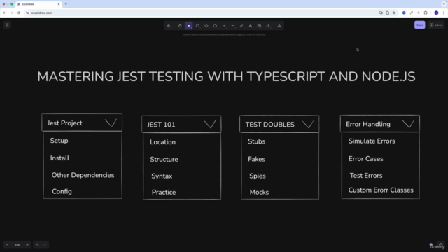 Mastering Jest Testing with TypeScript and Node.js – Screenshot 1