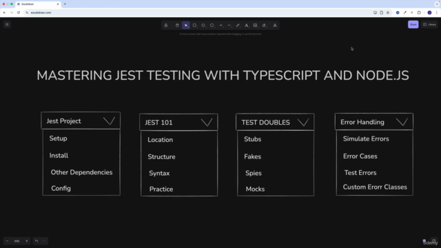 Mastering Jest Testing with TypeScript and Node.js – Screenshot 3