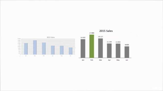 Excel Charts - Visualization Secrets for Impressive Charts – Screenshot 4